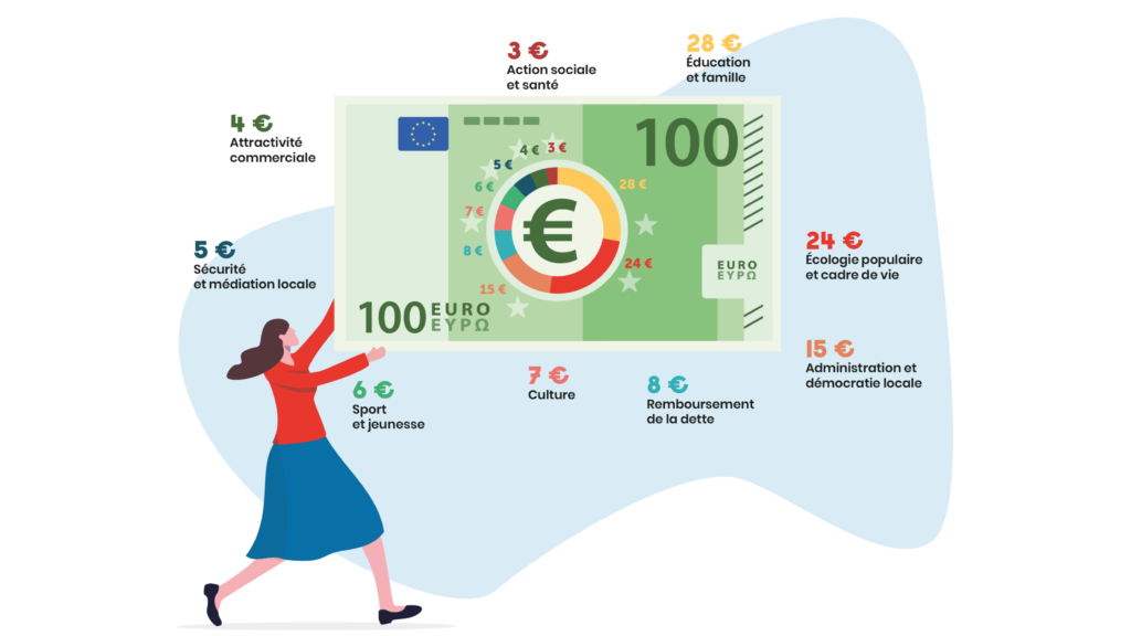 Agrandir l'image, fenêtre modale